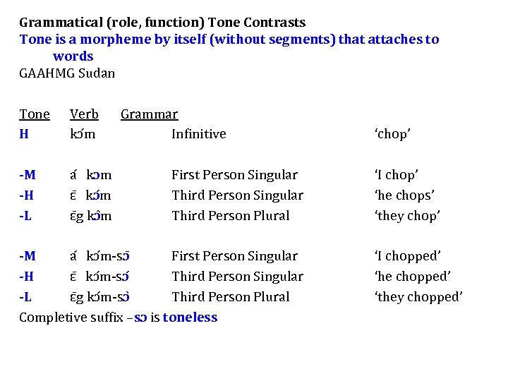 Grammatical (role, function) Tone Contrasts Tone is a morpheme by itself (without segments) that