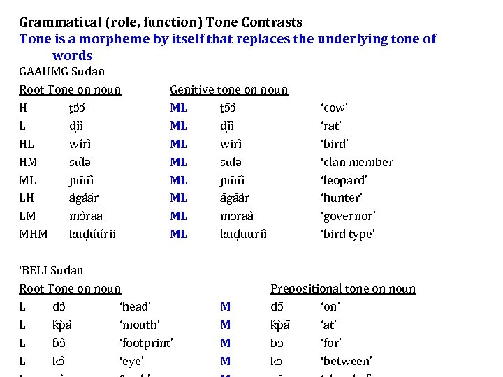 Grammatical (role, function) Tone Contrasts Tone is a morpheme by itself that replaces the