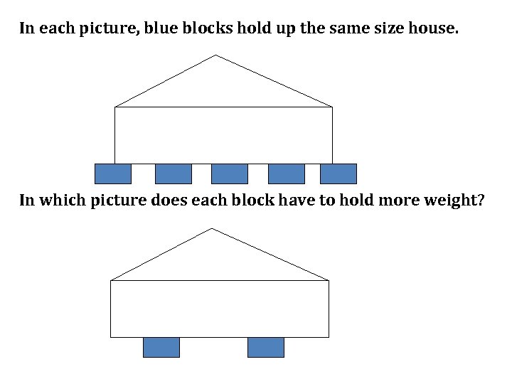 In each picture, blue blocks hold up the same size house. In which picture