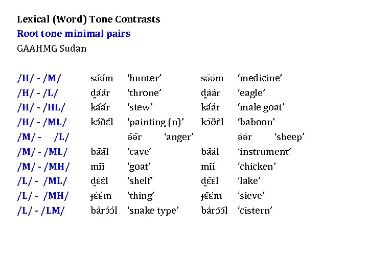 Lexical (Word) Tone Contrasts Root tone minimal pairs GAAHMG Sudan /H/ - /M/ /H/