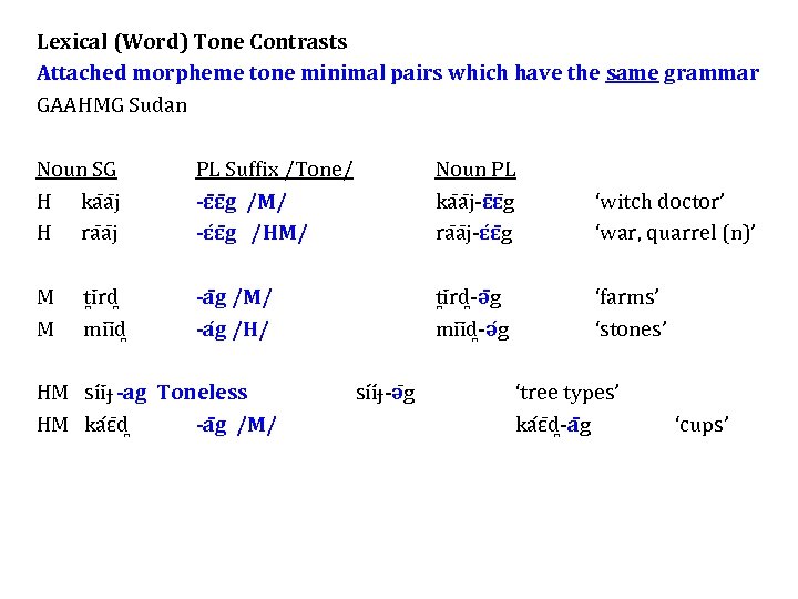 Lexical (Word) Tone Contrasts Attached morpheme tone minimal pairs which have the same grammar