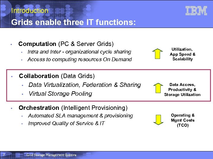 Introduction Grids enable three IT functions: • Computation (PC & Server Grids) Intra and