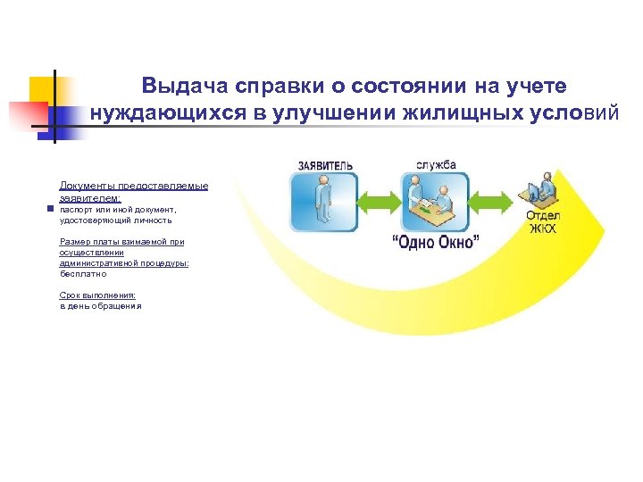 Как получить статус нуждающегося в улучшении жилищных