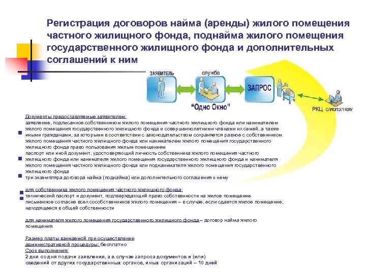 Регистрация договоров найма (аренды) жилого помещения частного жилищного фонда, поднайма жилого помещения государственного жилищного