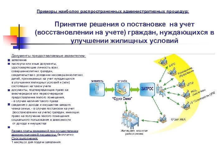 Нуждающиеся в улучшении жилищных