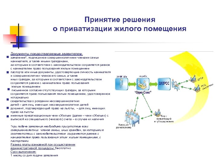 Принятие решения о приватизации жилого помещения Документы предоставляемые заявителем: заявление*, подписанное совершеннолетними членами семьи