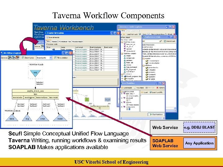 Taverna Workflow Components Web Service Scufl Simple Conceptual Unified Flow Language Taverna Writing, running