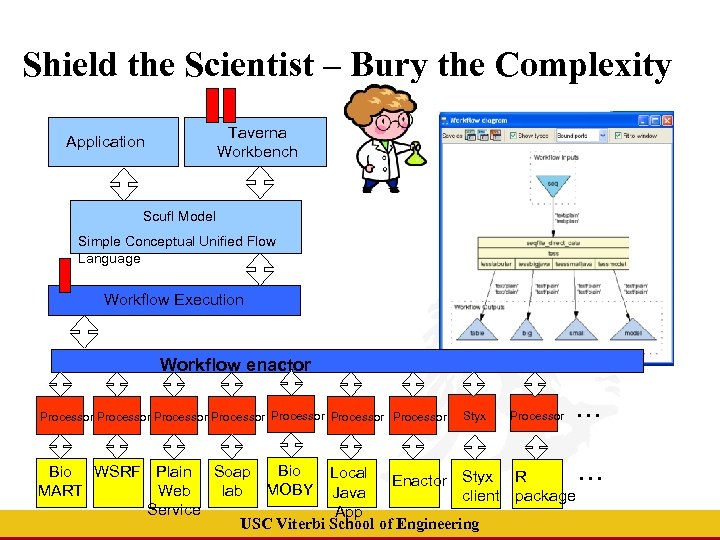 Shield the Scientist – Bury the Complexity Taverna Workbench Application Scufl Model Simple Conceptual