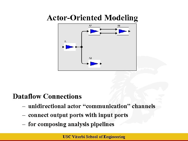 Actor-Oriented Modeling Dataflow Connections – unidirectional actor “communication” channels – connect output ports with