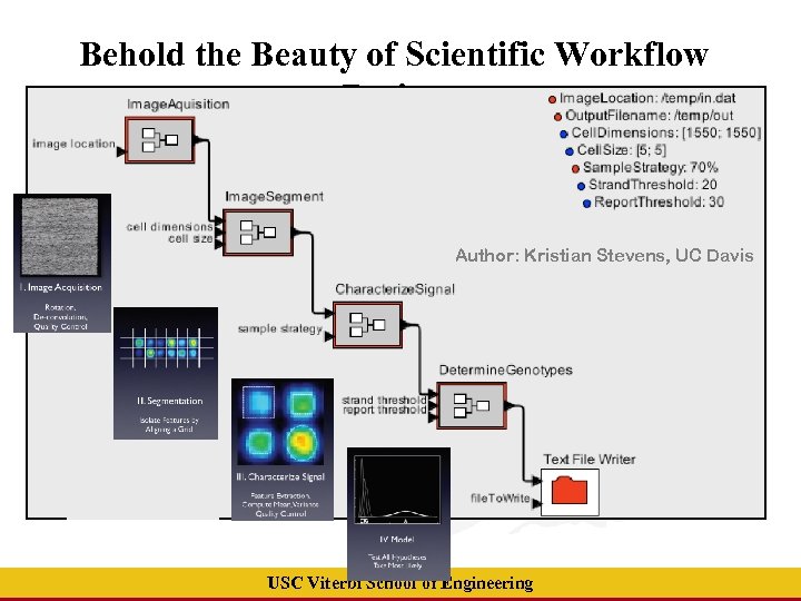 Behold the Beauty of Scientific Workflow Design Author: Kristian Stevens, UC Davis USC Viterbi