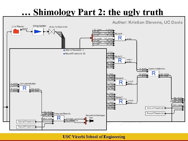 … Shimology Part 2: the ugly truth inside Author: Kristian Stevens, UC Davis USC