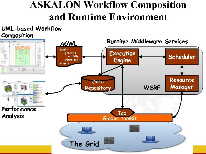 ASKALON Workflow Composition and Runtime Environment UML-based Workflow Composition AGWL Runtime Middleware Services <agwl>