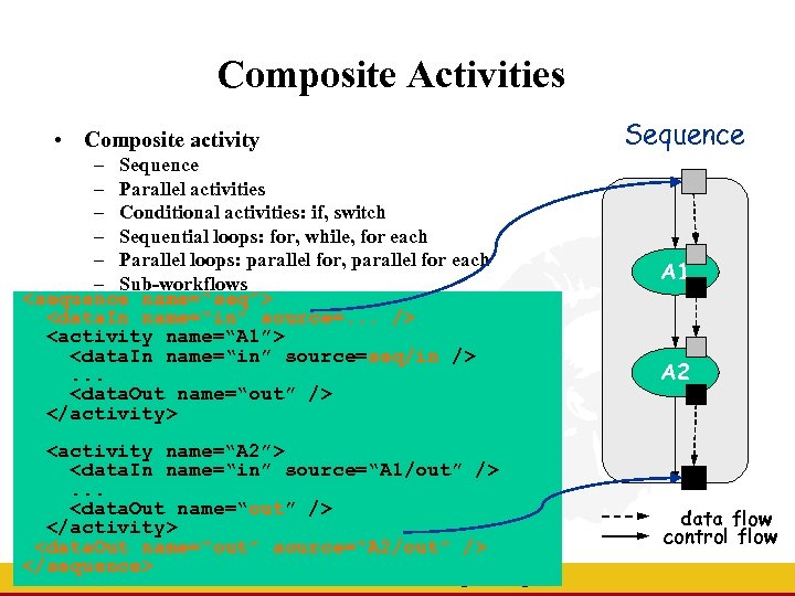 Composite Activities Sequence • Composite activity – Sequence – Parallel activities – Conditional activities: