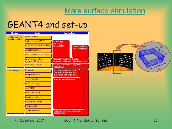 Mars surface simulation GEANT 4 and set-up º 5 5 º 7 th December