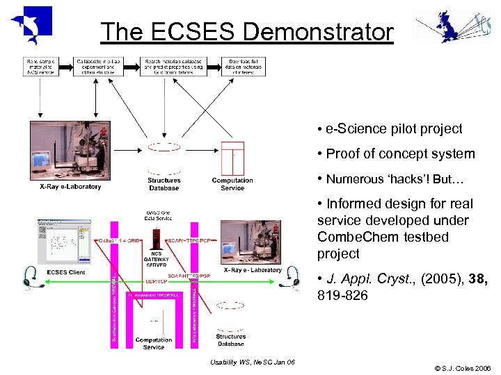 The ECSES Demonstrator • e-Science pilot project • Proof of concept system • Numerous