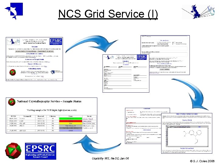 NCS Grid Service (I) Usability WS, Ne. SC Jan 06 © S. J. Coles