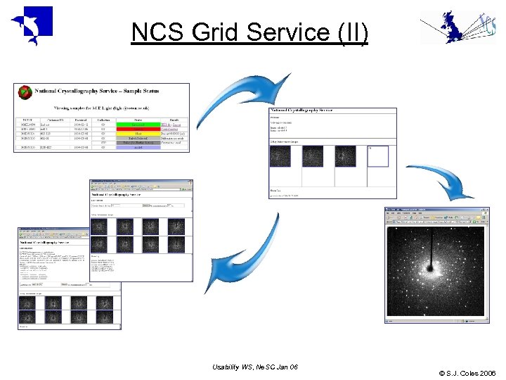 NCS Grid Service (II) Usability WS, Ne. SC Jan 06 © S. J. Coles