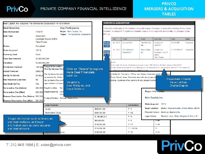 PRIVATE COMPANY FINANCIAL INTELLIGENCE T: 212. 645. 1686 | E: sales@privco. com PRIVCO MERGERS