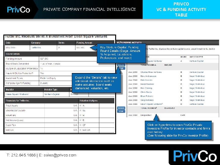 PRIVATE COMPANY FINANCIAL INTELLIGENCE T: 212. 645. 1686 | E: sales@privco. com PRIVCO VC