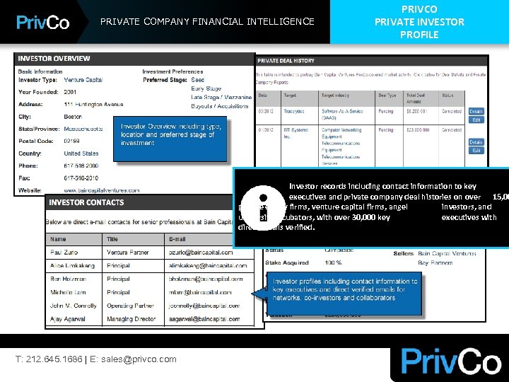 PRIVATE COMPANY FINANCIAL INTELLIGENCE PRIVCO PRIVATE INVESTOR PROFILE Investor records including contact information to