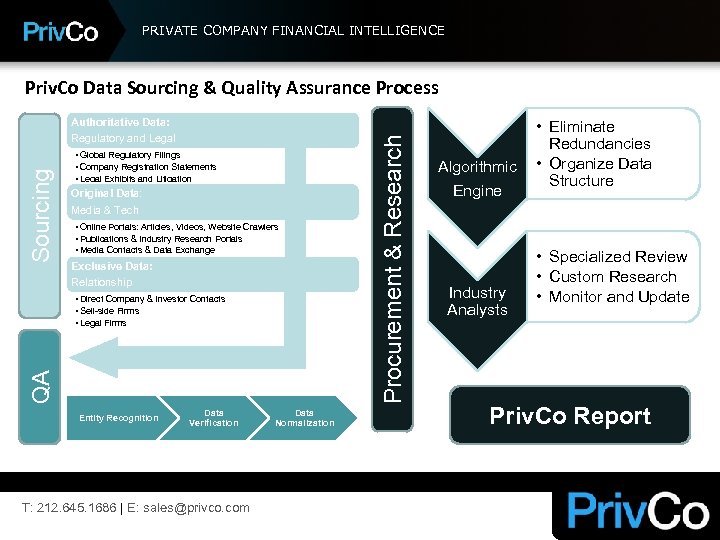 PRIVATE COMPANY FINANCIAL INTELLIGENCE Sourcing Authoritative Data: Regulatory and Legal • Global Regulatory Filings