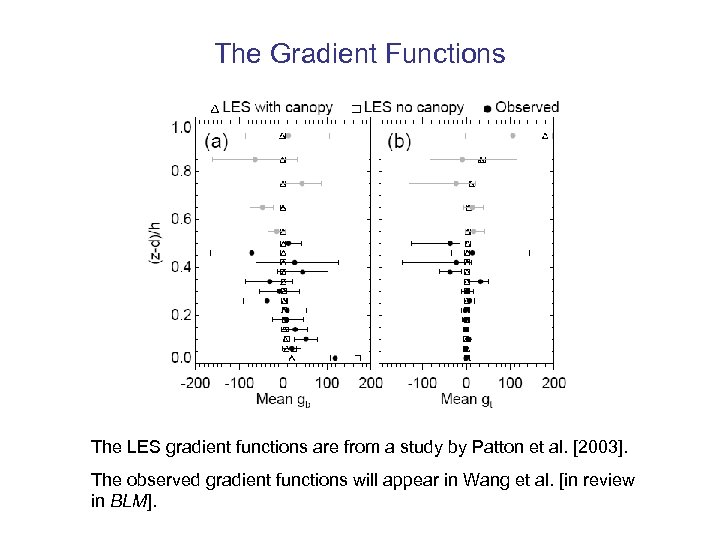 The Gradient Functions The LES gradient functions are from a study by Patton et