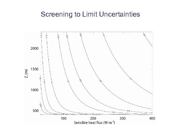 Screening to Limit Uncertainties 