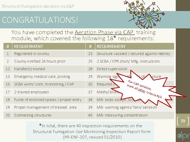 Structural Fumigation: Aeration via CAP CONGRATULATIONS! You have completed the Aeration Phase via CAP
