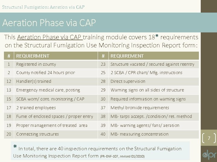 Structural Fumigation: Aeration via CAP Aeration Phase via CAP This Aeration Phase via CAP