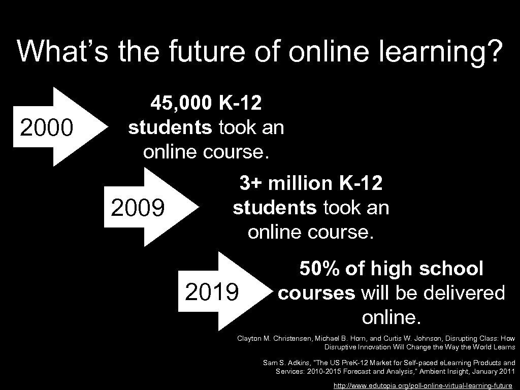 What’s the future of online learning? 2000 45, 000 K-12 students took an online