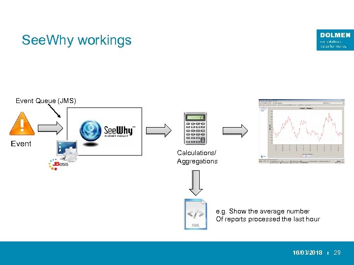 See. Why workings Event Queue (JMS) Event Calculations/ Aggregations e. g. Show the average