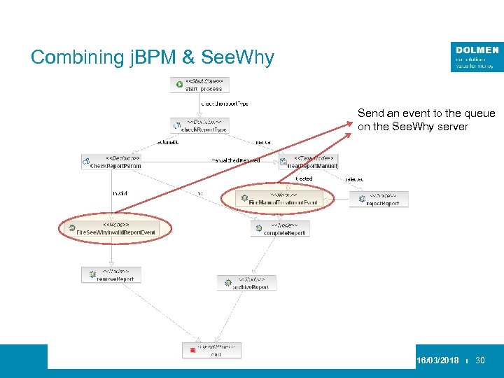 Combining j. BPM & See. Why Send an event to the queue on the