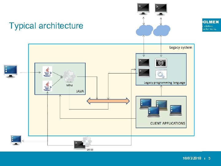 Typical architecture 16/03/2018 ı 5 