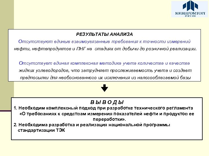 РЕЗУЛЬТАТЫ АНАЛИЗА Отсутствуют единые взаимоувязанные требования к точности измерений нефти, нефтепродуктов и ПНГ на