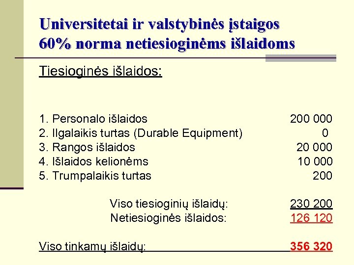 Universitetai ir valstybinės įstaigos 60% norma netiesioginėms išlaidoms Tiesioginės išlaidos: 1. Personalo išlaidos 2.