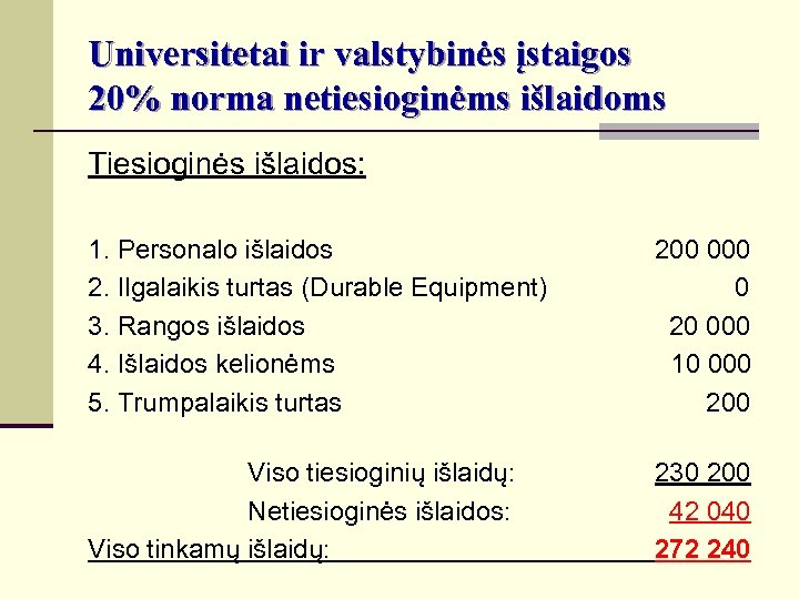 Universitetai ir valstybinės įstaigos 20% norma netiesioginėms išlaidoms Tiesioginės išlaidos: 1. Personalo išlaidos 2.