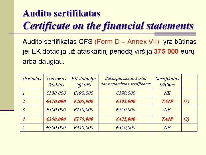Audito sertifikatas Certificate on the financial statements Audito sertifikatas CFS (Form D – Annex