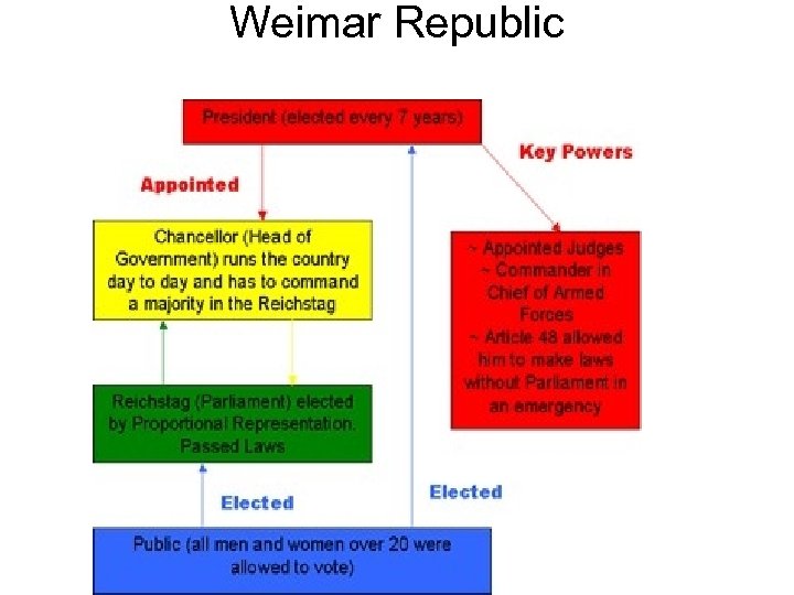 Weimar Republic 