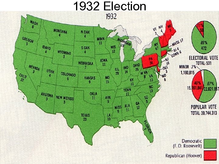 1932 Election 