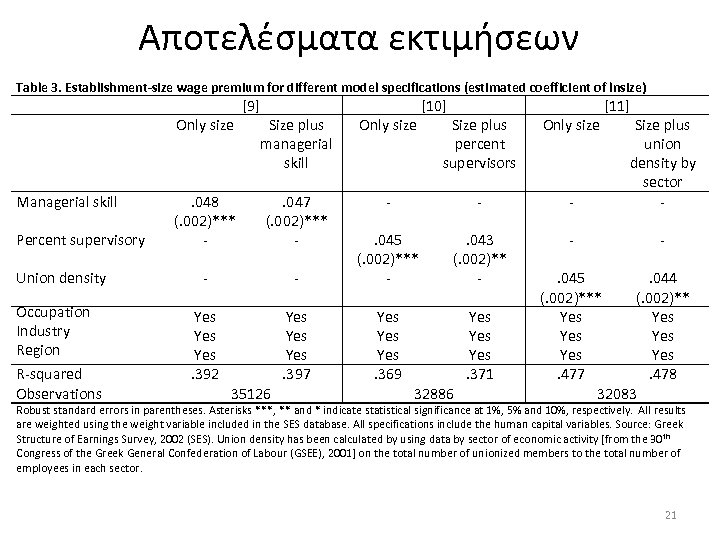 Αποτελέσματα εκτιμήσεων Table 3. Establishment-size wage premium for different model specifications (estimated coefficient of