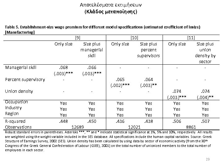 Αποτελέσματα εκτιμήσεων (Κλάδος μεταποίησης) Table 5. Establishment-size wage premium for different model specifications (estimated