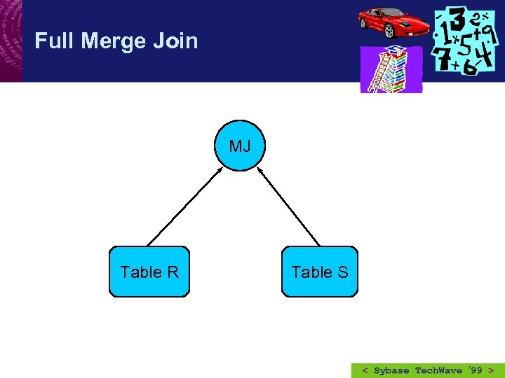 Full Merge Join MJ Table R Table S 
