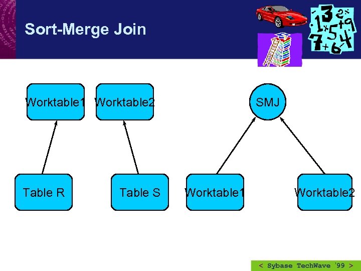 Sort-Merge Join SMJ Worktable 1 Worktable 2 Table R Table S Worktable 1 Worktable