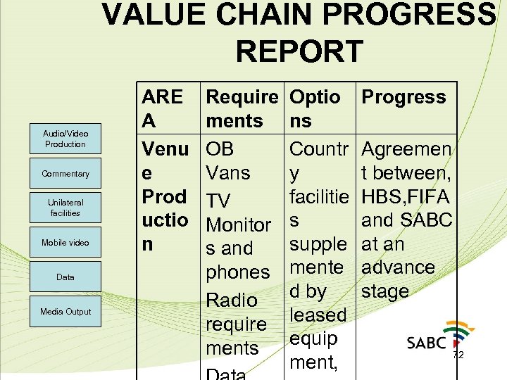 VALUE CHAIN PROGRESS REPORT Audio/Video Production Commentary Unilateral facilities Mobile video Data Media Output