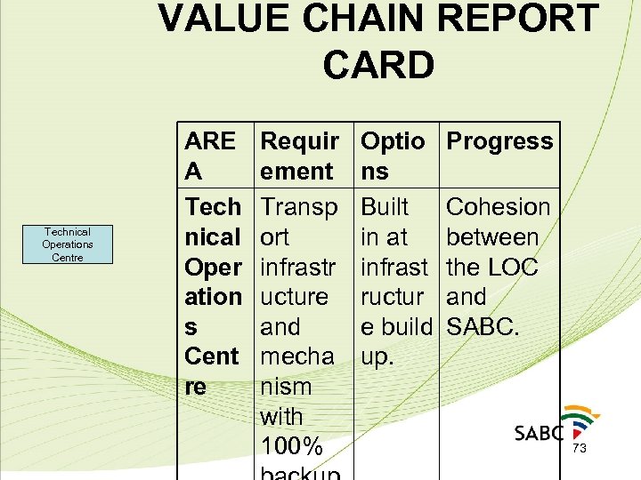 VALUE CHAIN REPORT CARD Technical Operations Centre ARE A Tech nical Oper ation s