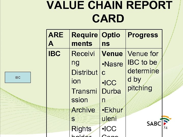 VALUE CHAIN REPORT CARD ARE A IBC Require ments Receivi ng Distribut ion Transmi