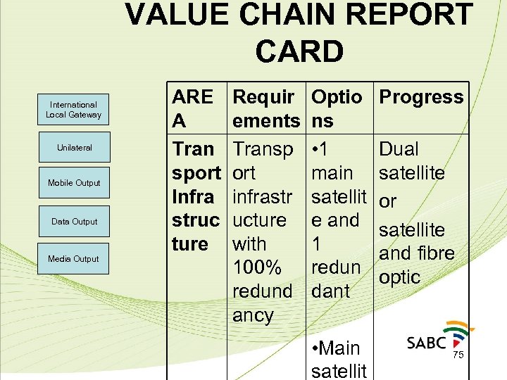 VALUE CHAIN REPORT CARD International Local Gateway Unilateral Mobile Output Data Output Media Output