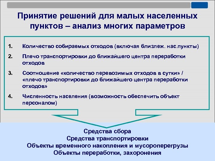 Принятие решений для малых населенных пунктов – анализ многих параметров 1. Количество собираемых отходов