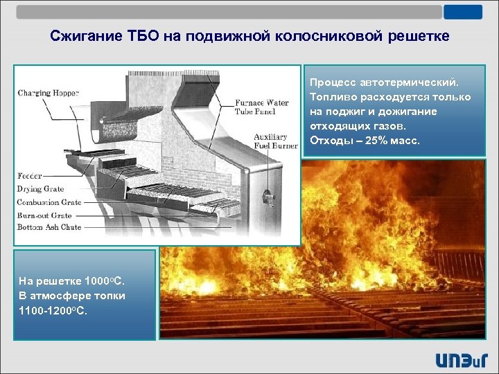 Сжигание ТБО на подвижной колосниковой решетке Процесс автотермический. Топливо расходуется только на поджиг и