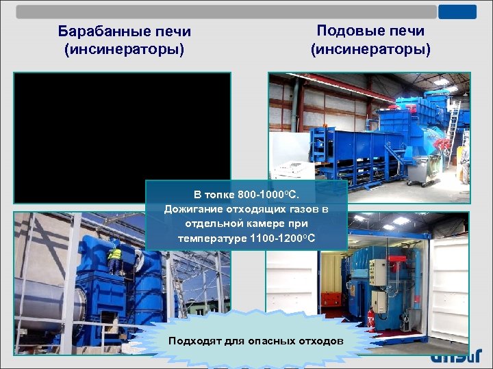 Барабанные печи (инсинераторы) Подовые печи (инсинераторы) В топке 800 -1000 о. С. Дожигание отходящих
